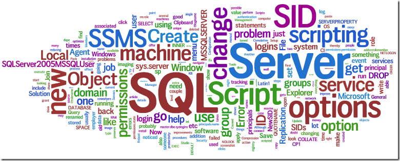 Oh My Wordle! - Kendal Van Dyke